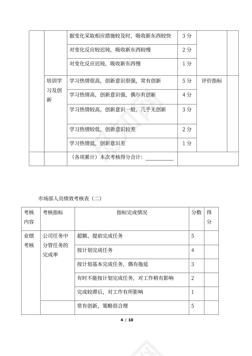市场部人员绩效考核方案