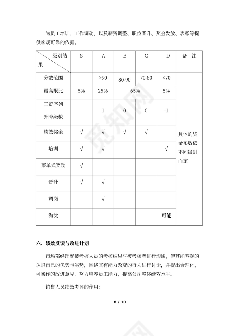 市场部人员绩效考核方案