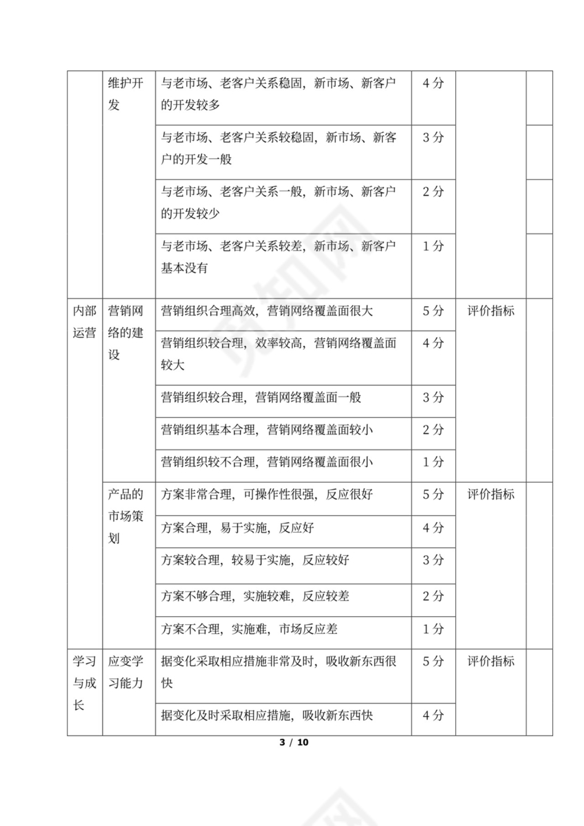 市场部人员绩效考核方案
