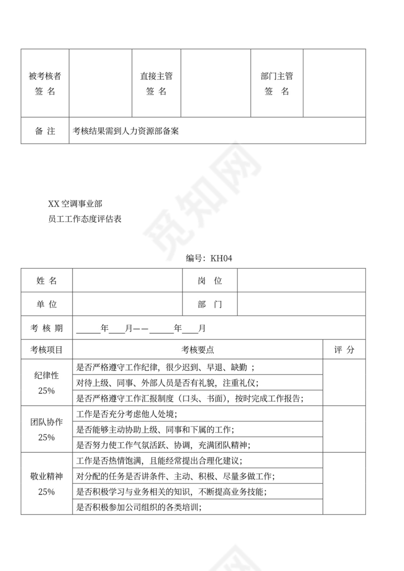 员工绩效考核管理办法(最新版)