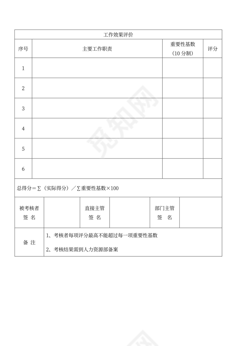 员工绩效考核管理办法(最新版)