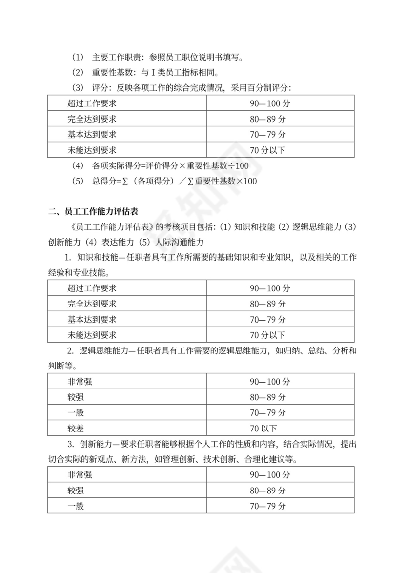 员工绩效考核管理办法(最新版)
