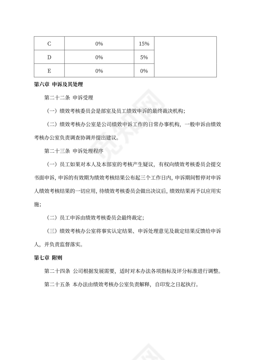 员工绩效考核办法