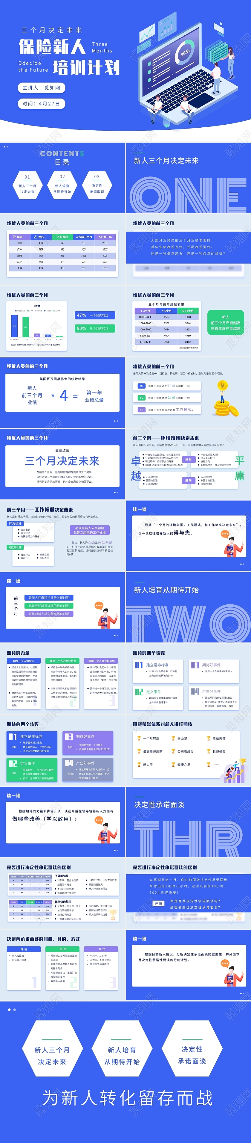 蓝色扁平商务新人培训员工管理PPT保险新人如何培育