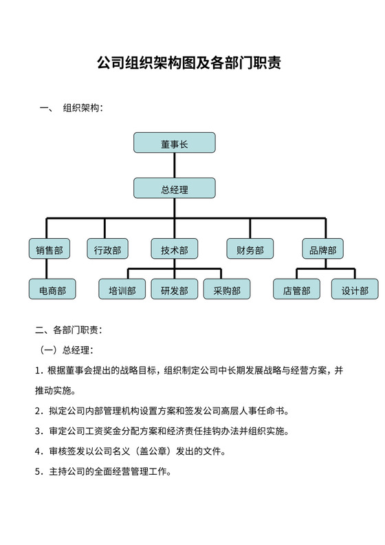 公司组织架构及部门职责