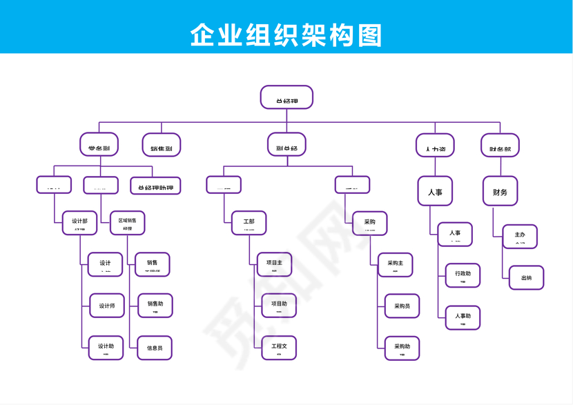 简约工程公司组织架构图