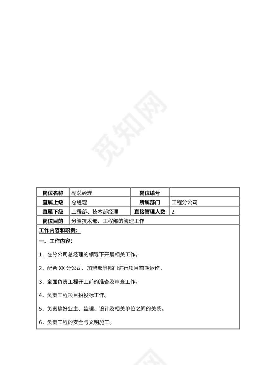 工程分公司组织架构和岗位职责