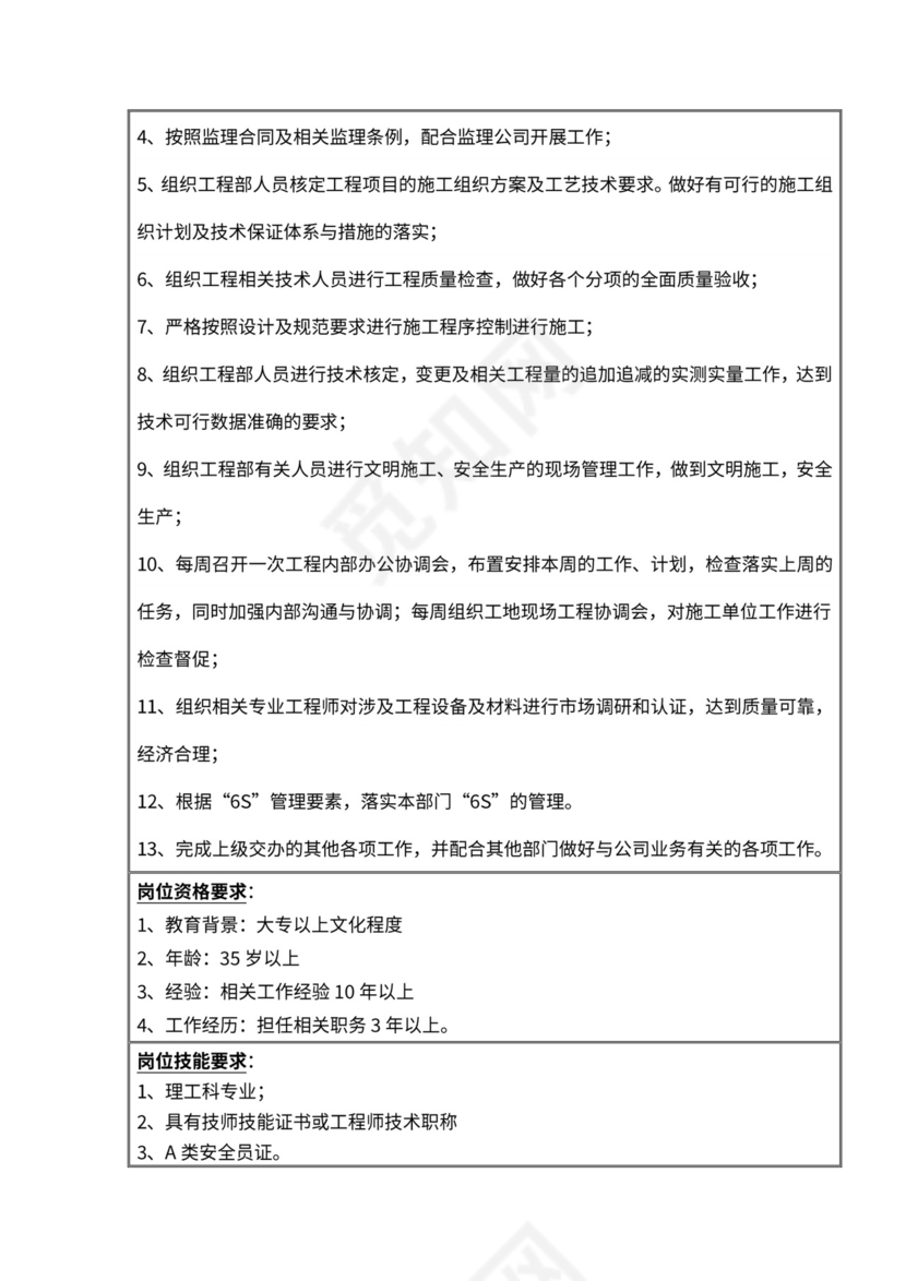 工程分公司组织架构和岗位职责