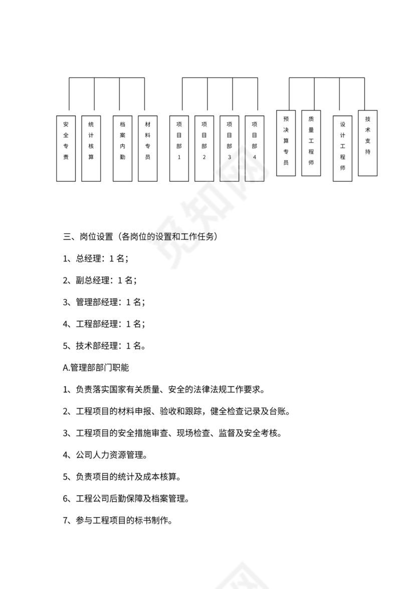 工程分公司组织架构和岗位职责