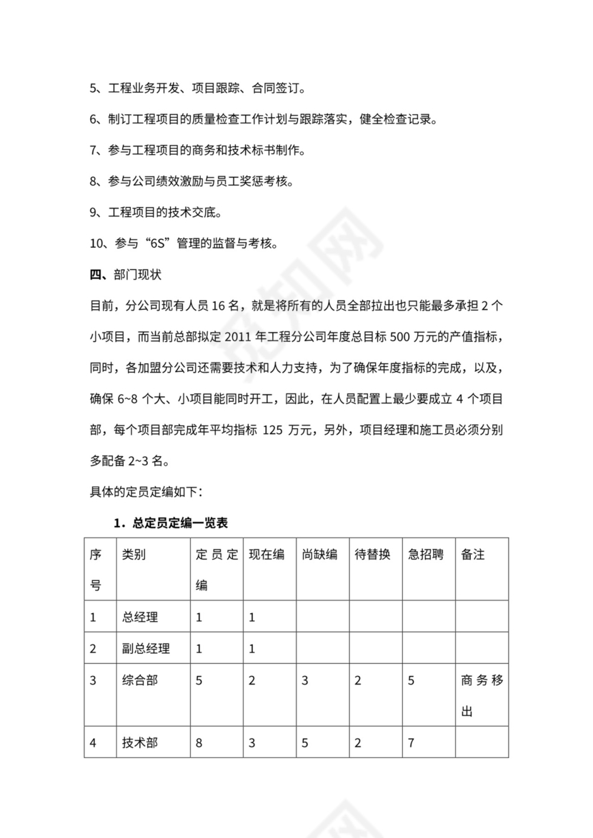 工程分公司组织架构和岗位职责