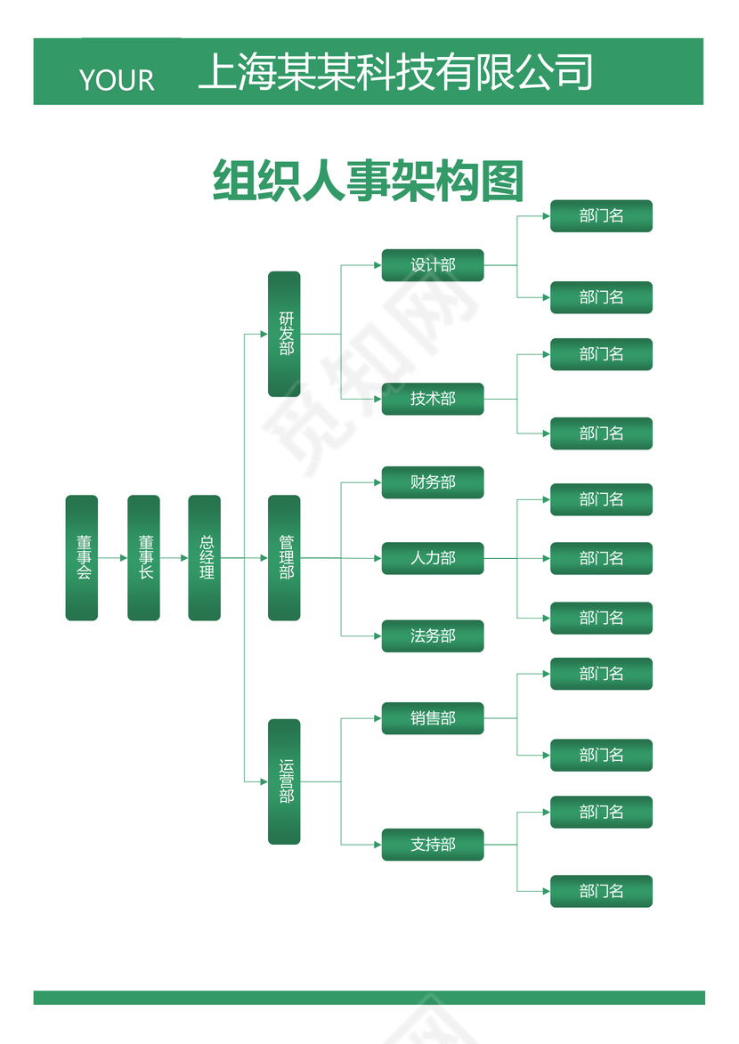 公司组织人事架构图word模板