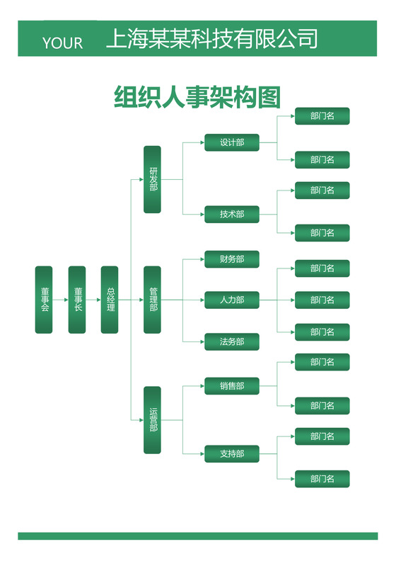 公司组织人事架构图word模板