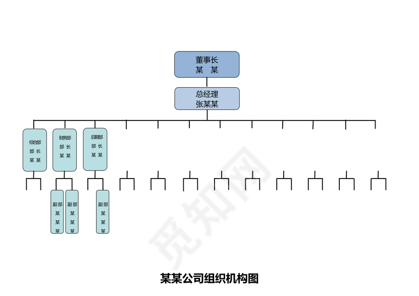 公司组织架构图新
