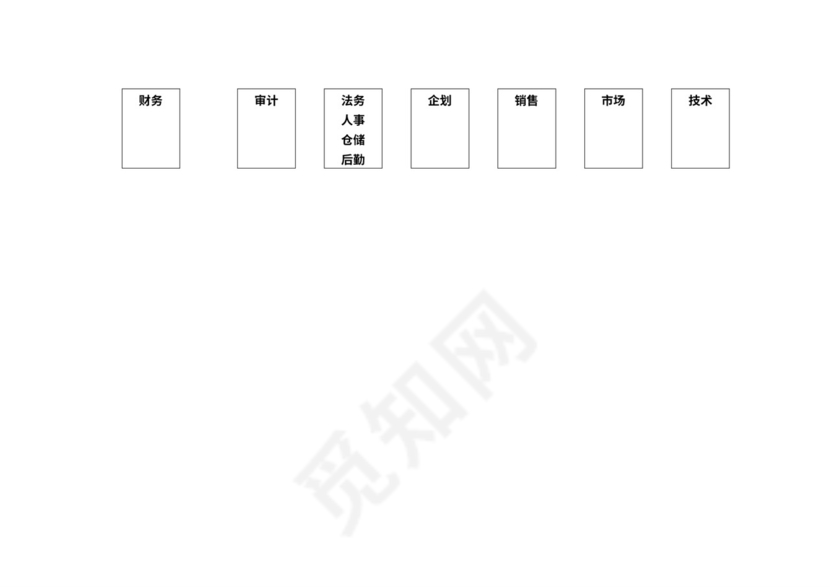 销售公司组织架构图