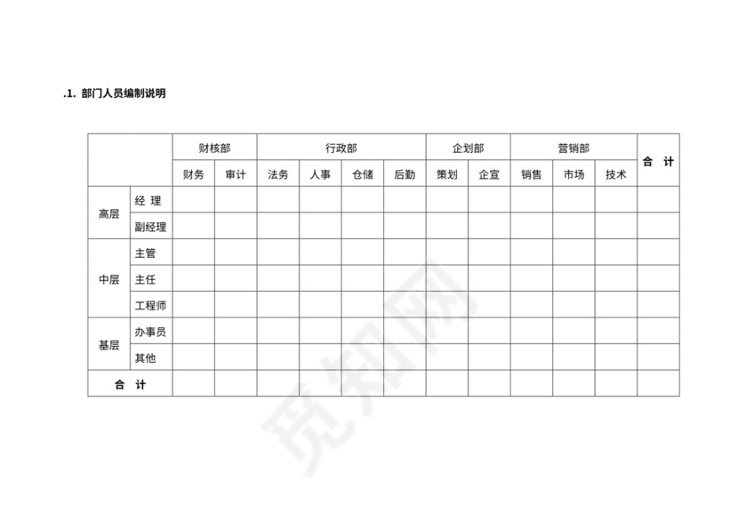 销售公司组织架构图