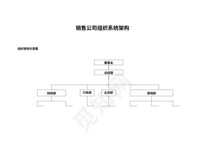 销售公司组织架构图