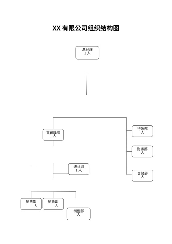 销售公司组织结构图