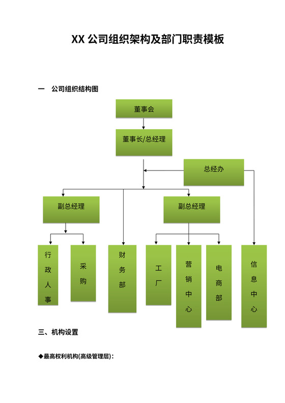 XX公司组织架构及部门职责模板