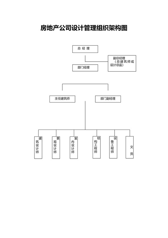 房地产公司设计管理组织架构图