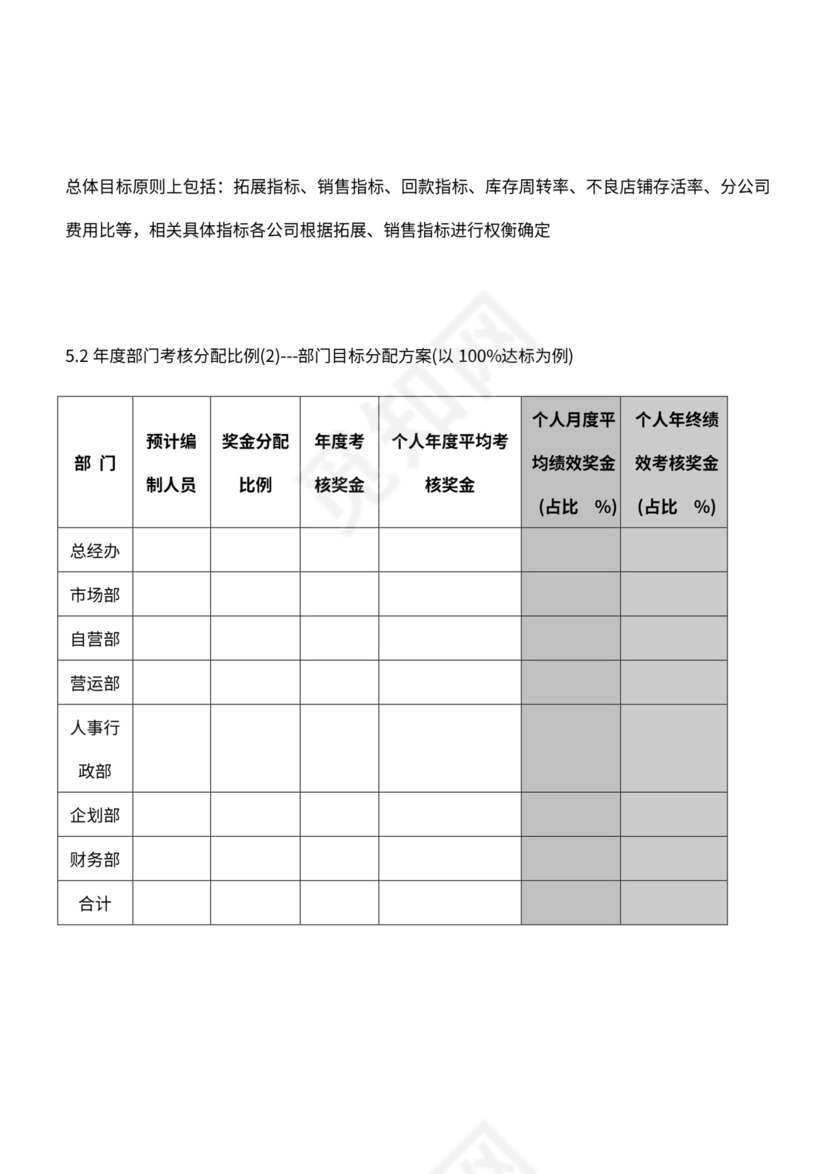 分公司组织架构
