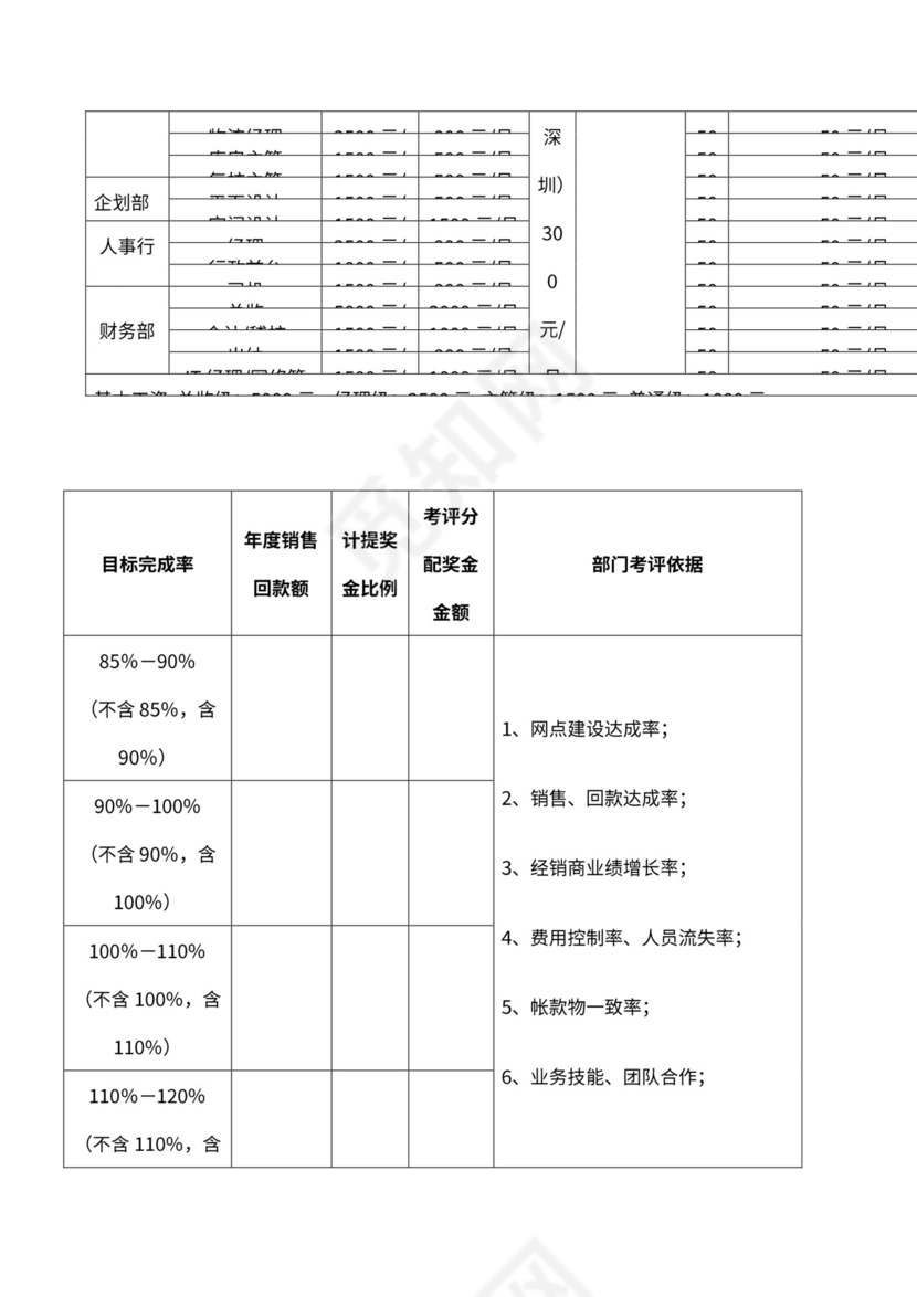 分公司组织架构