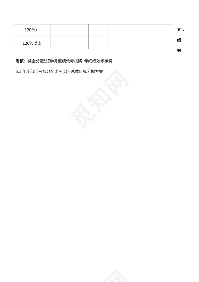 分公司组织架构