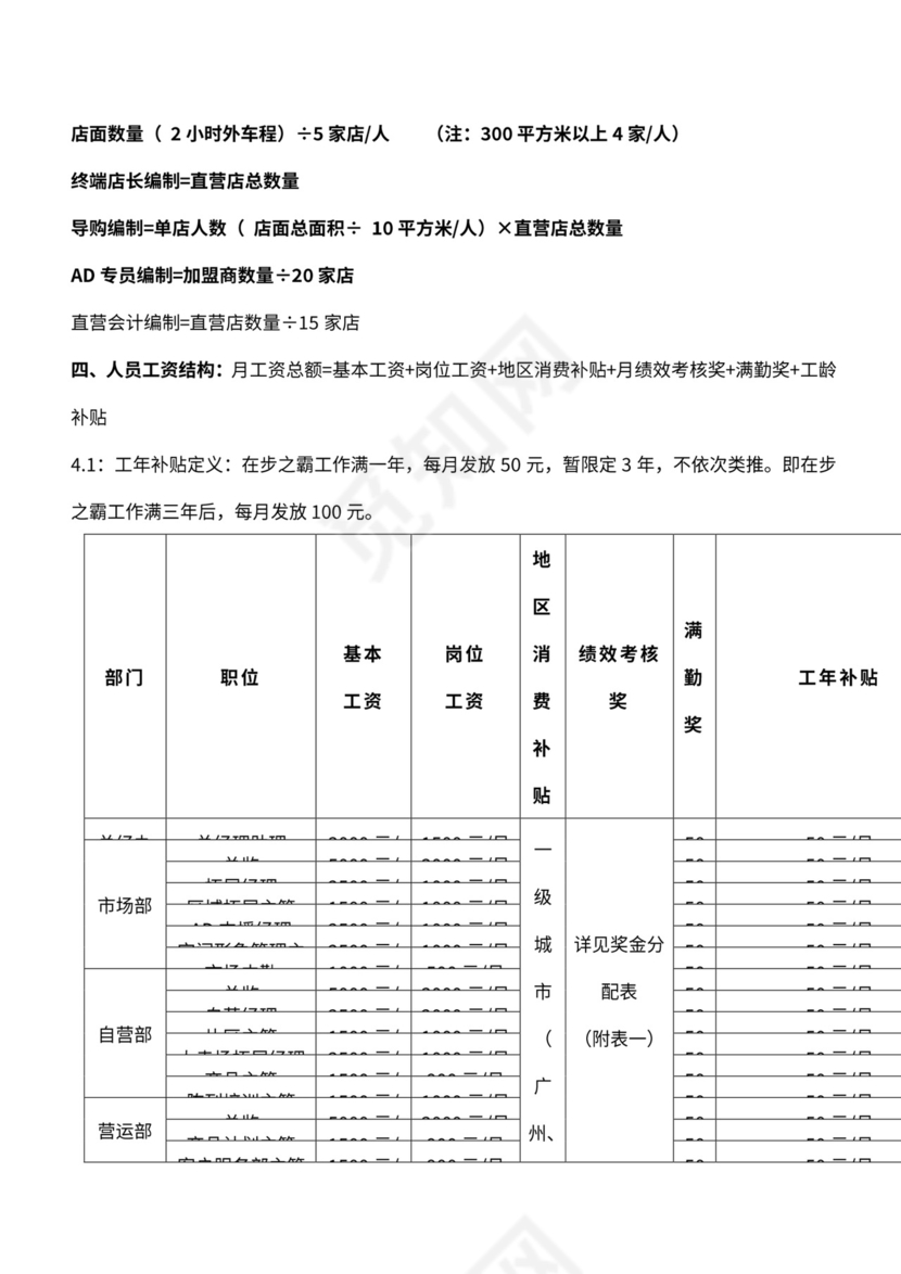 分公司组织架构