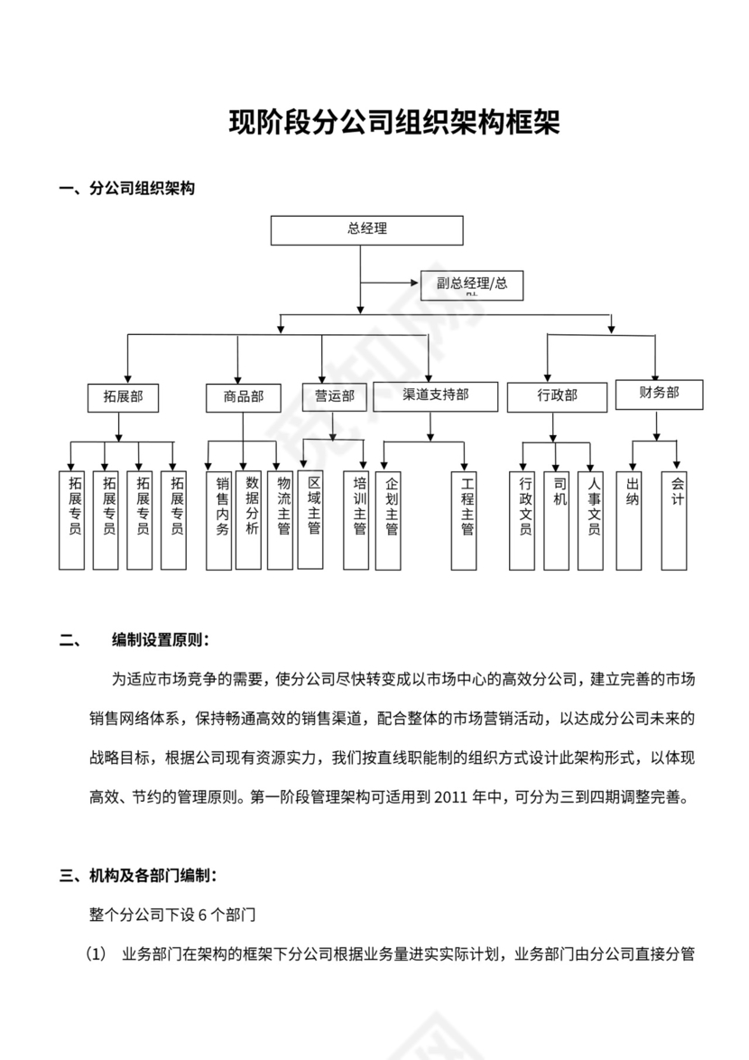 分公司组织架构