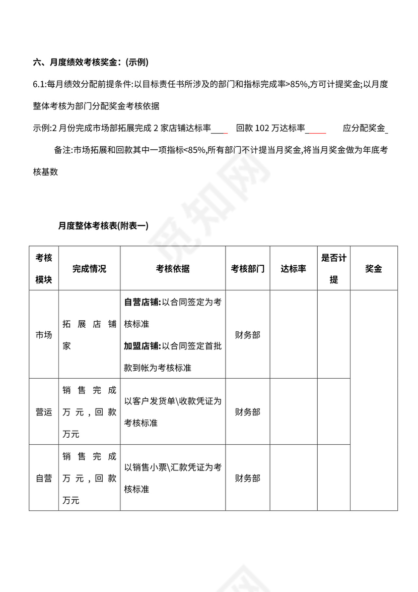 分公司组织架构