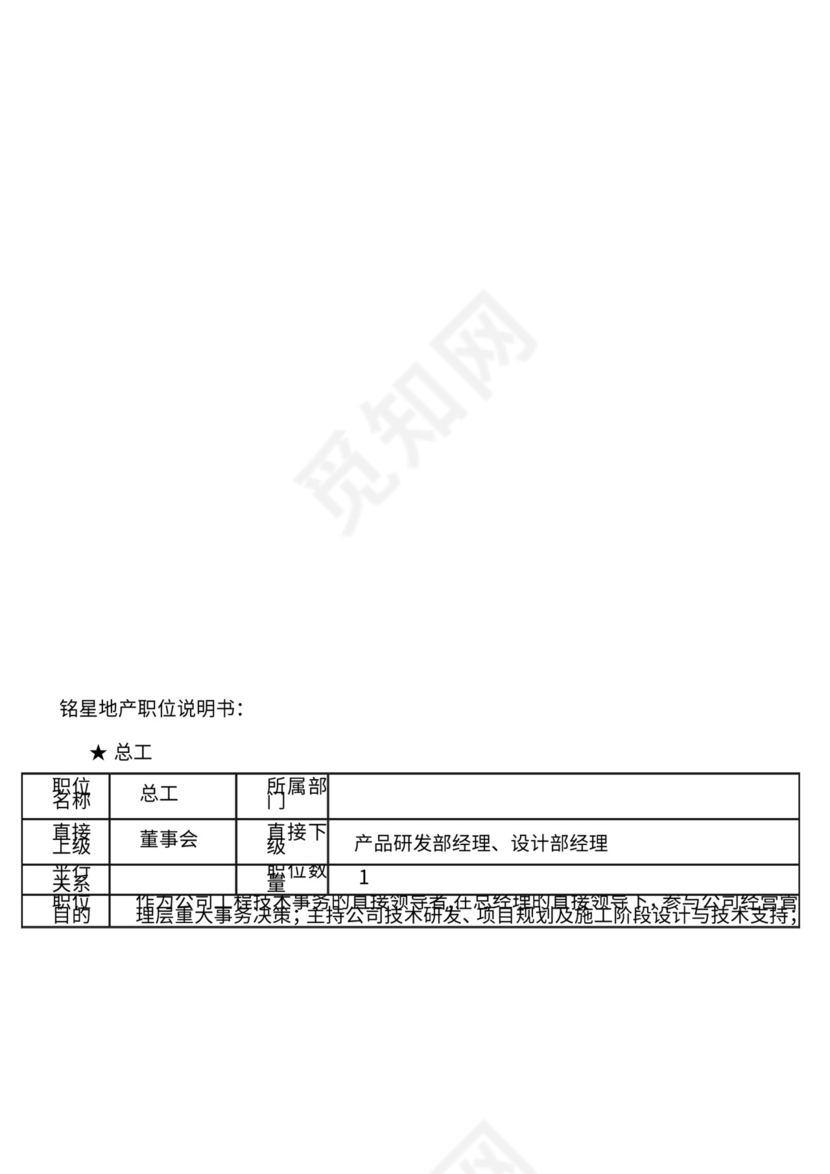 地产公司组织架构及岗位职责