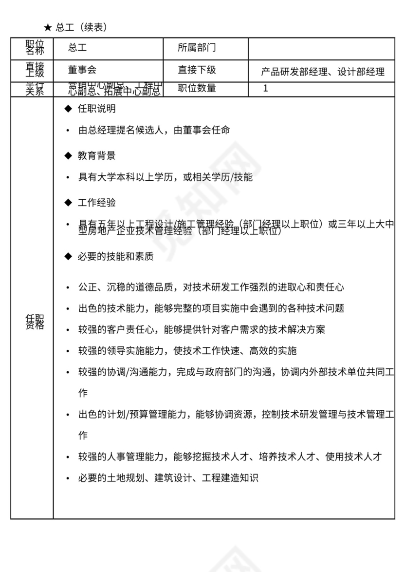 地产公司组织架构及岗位职责