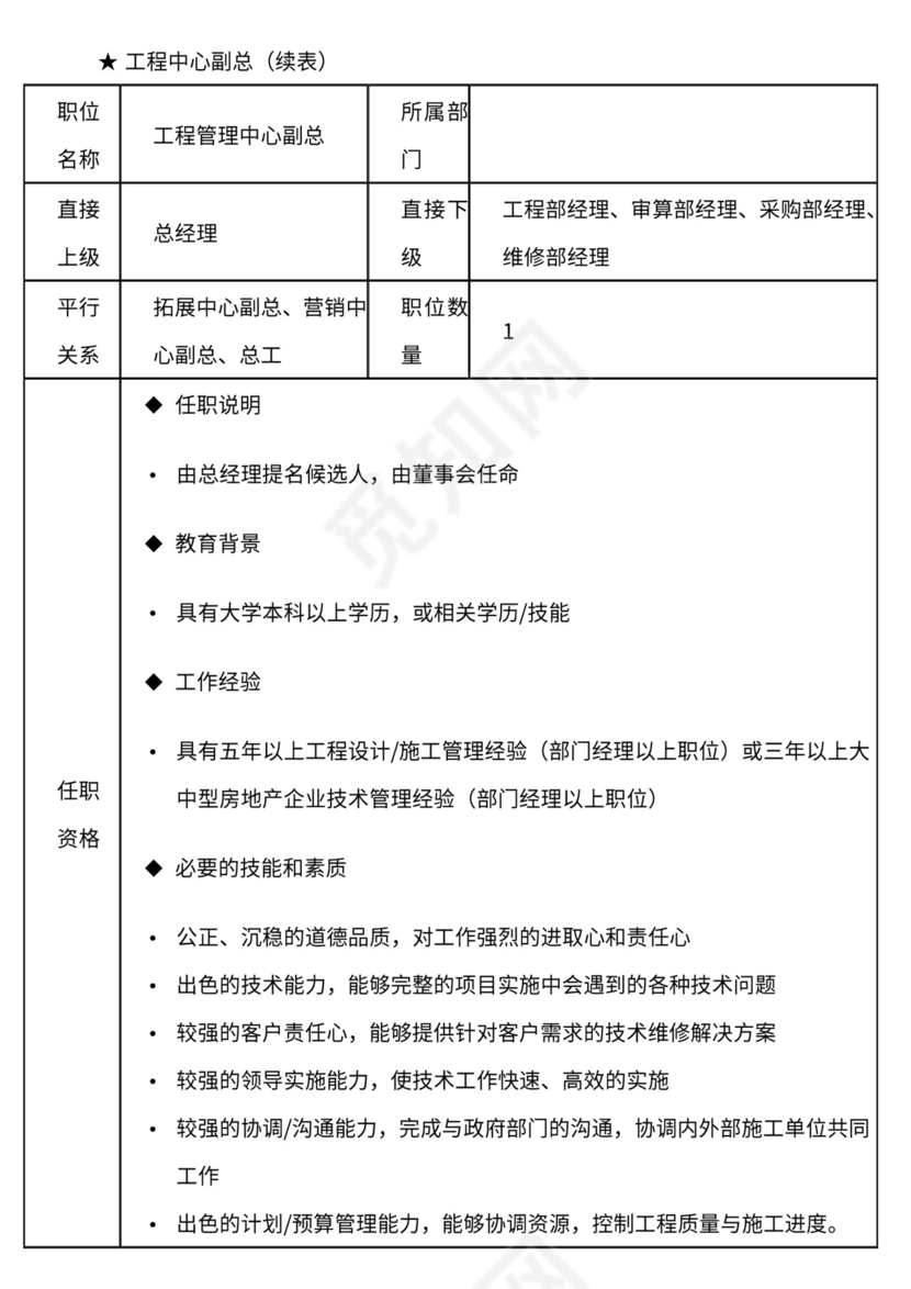 地产公司组织架构及岗位职责