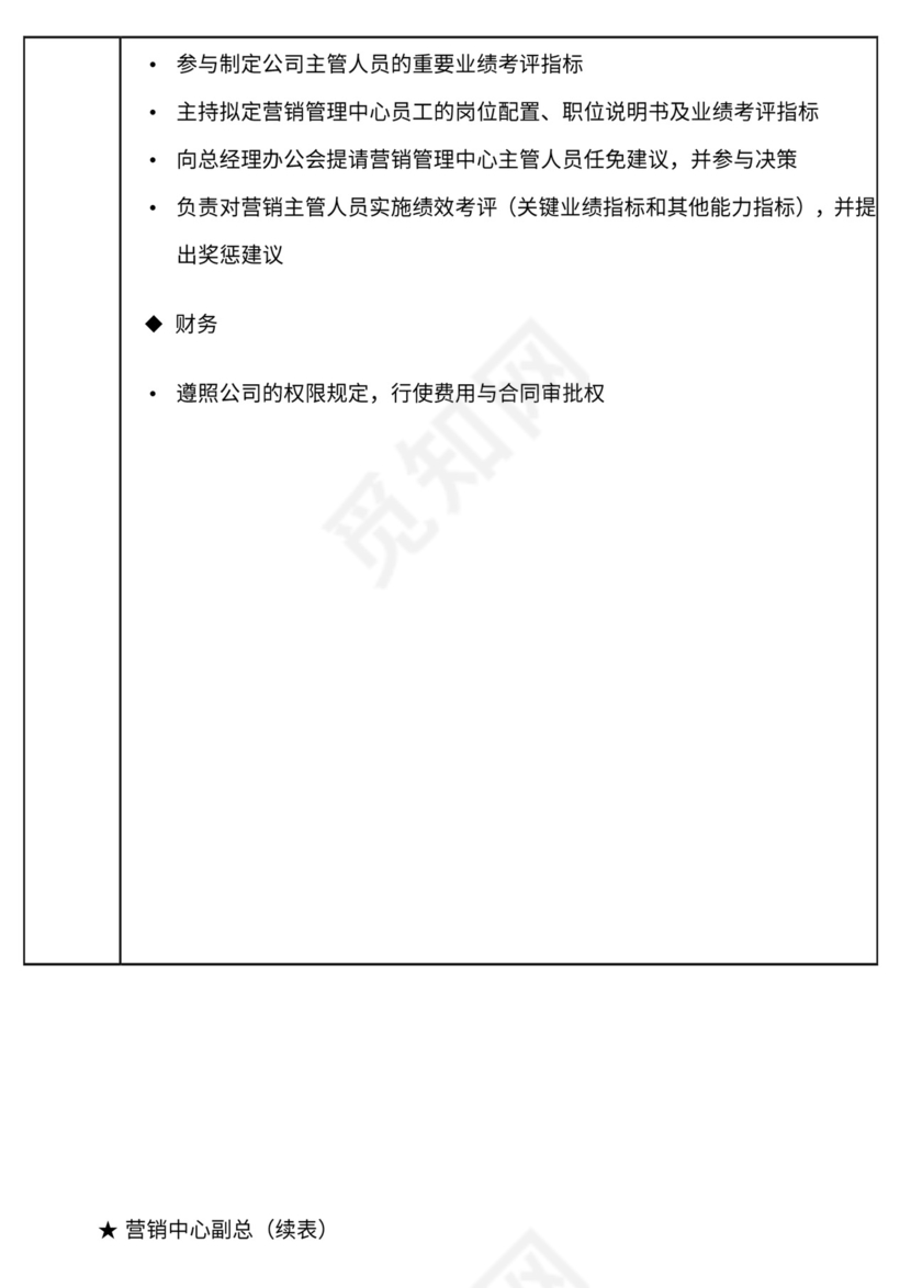 地产公司组织架构及岗位职责