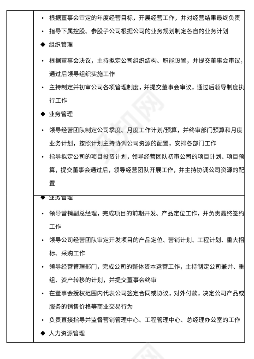 地产公司组织架构及岗位职责