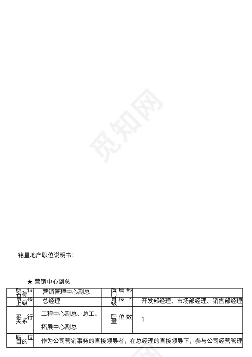 地产公司组织架构及岗位职责