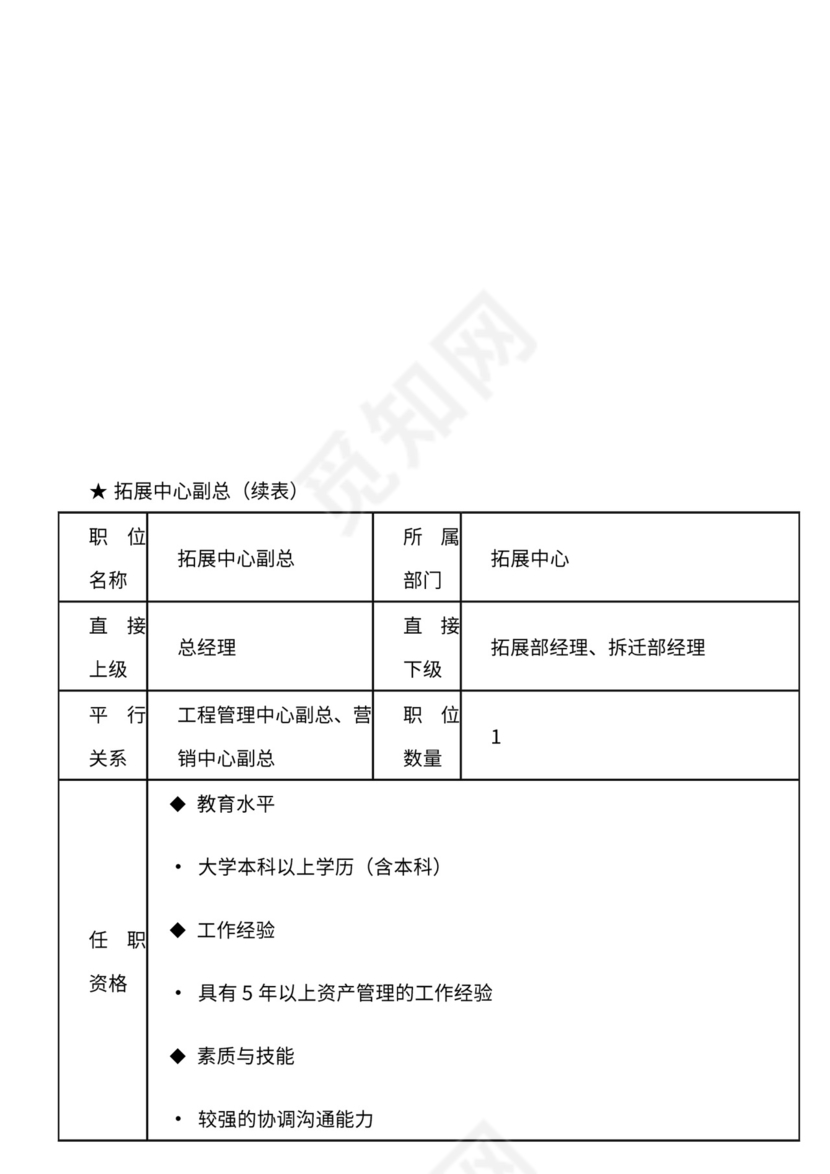 地产公司组织架构及岗位职责