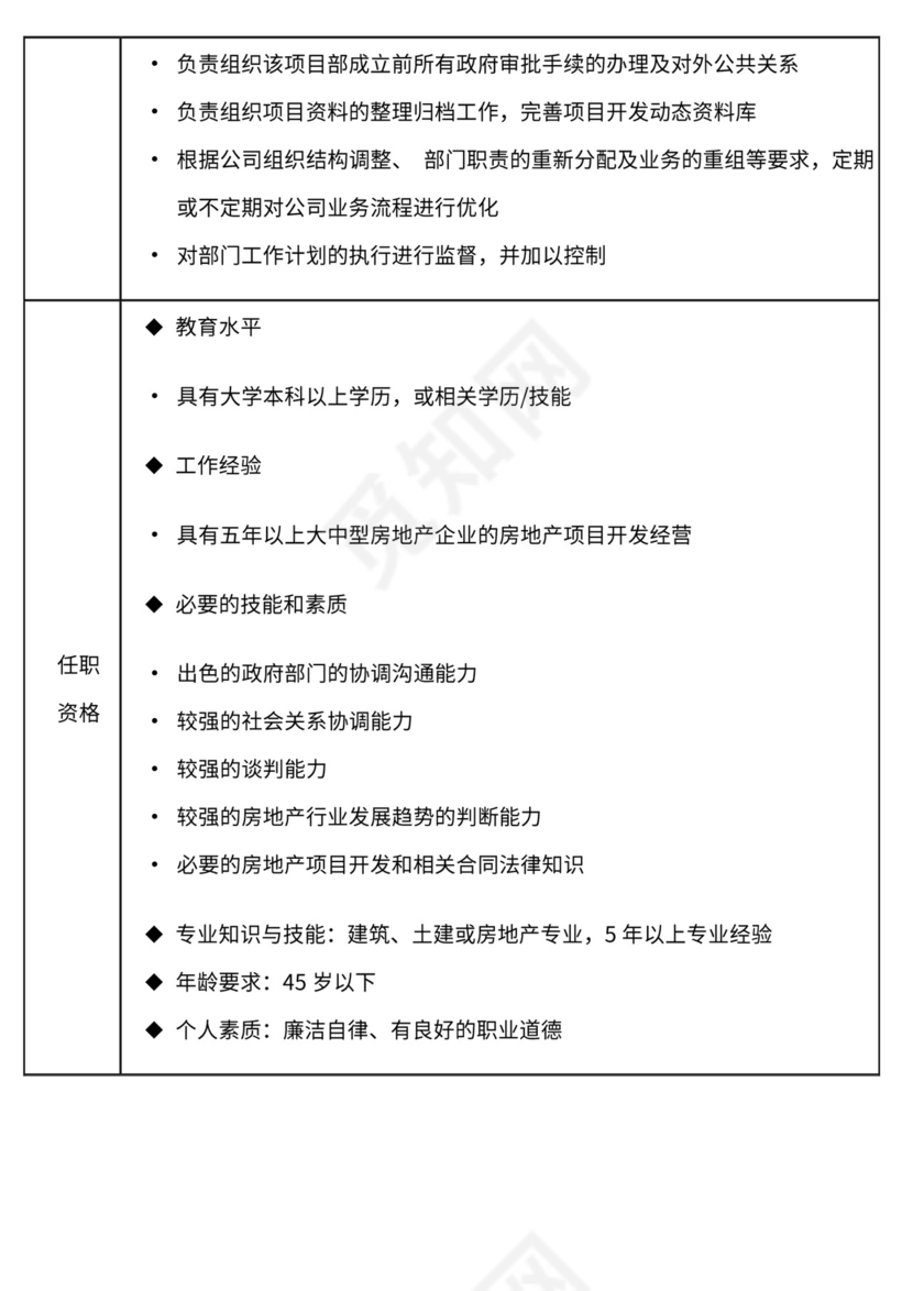 地产公司组织架构及岗位职责