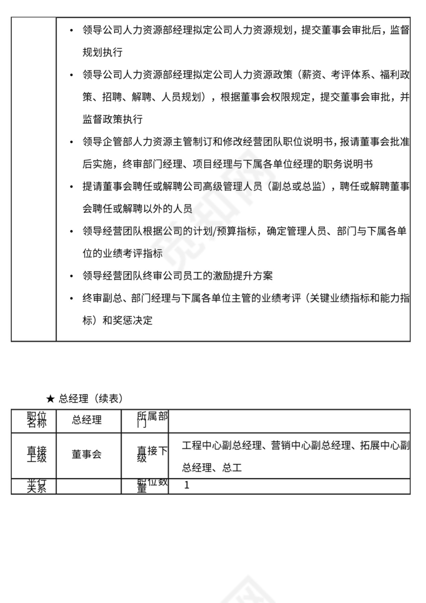 地产公司组织架构及岗位职责