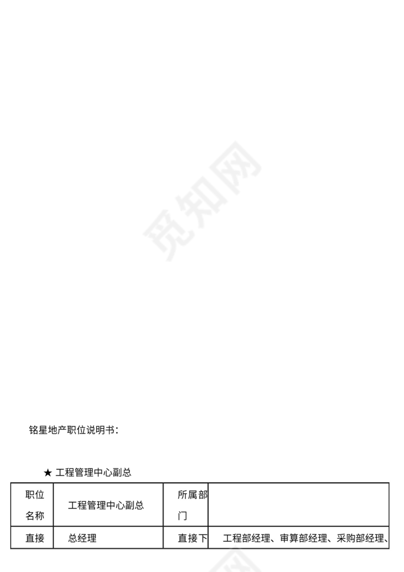 地产公司组织架构及岗位职责