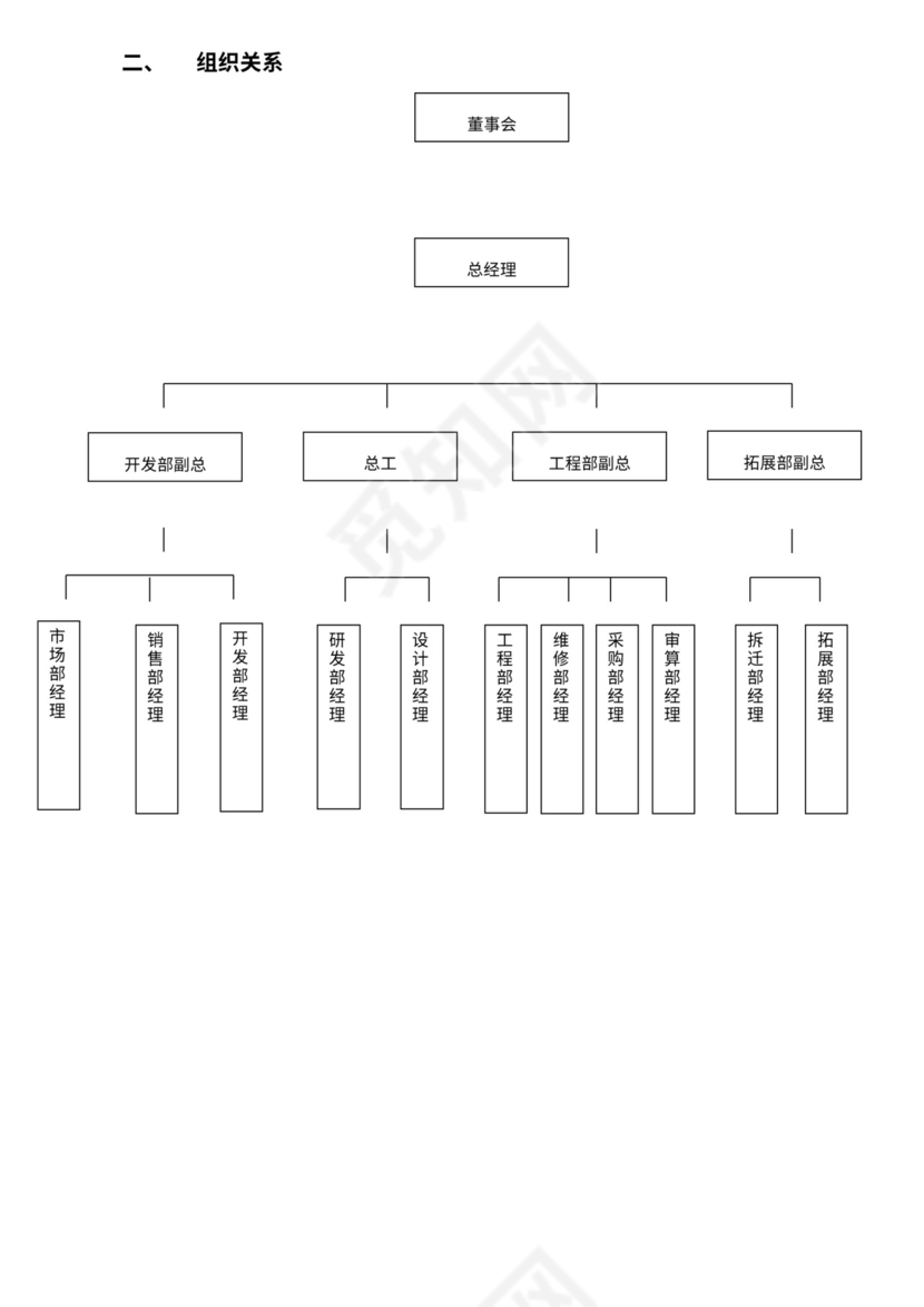 地产公司组织架构及岗位职责
