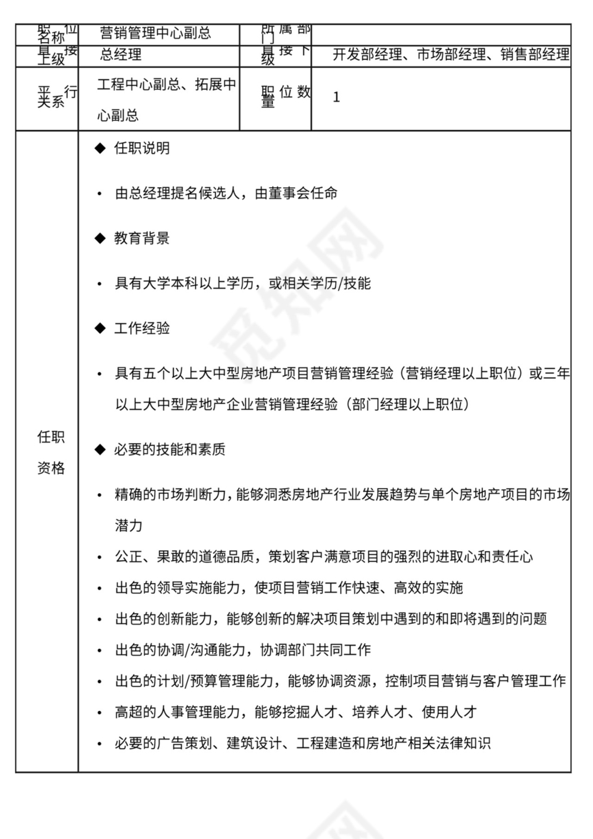 地产公司组织架构及岗位职责