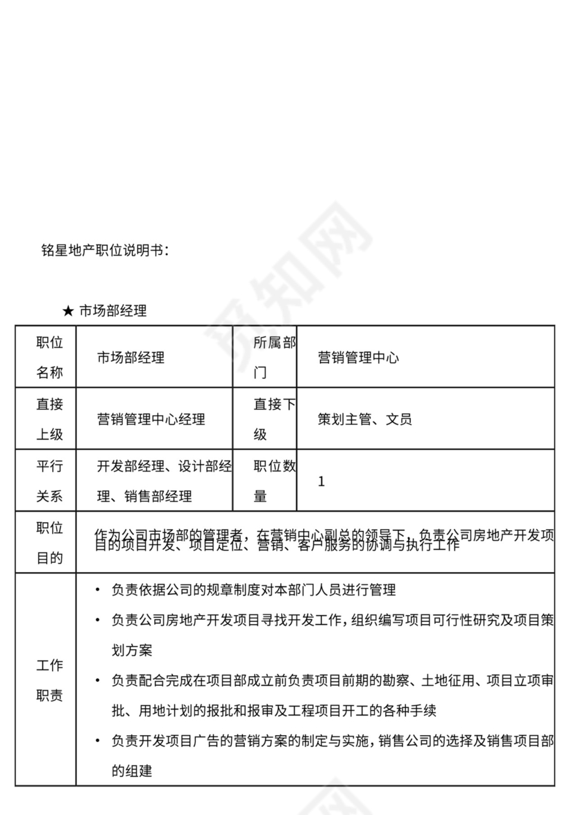 地产公司组织架构及岗位职责