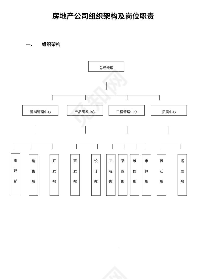 地产公司组织架构及岗位职责