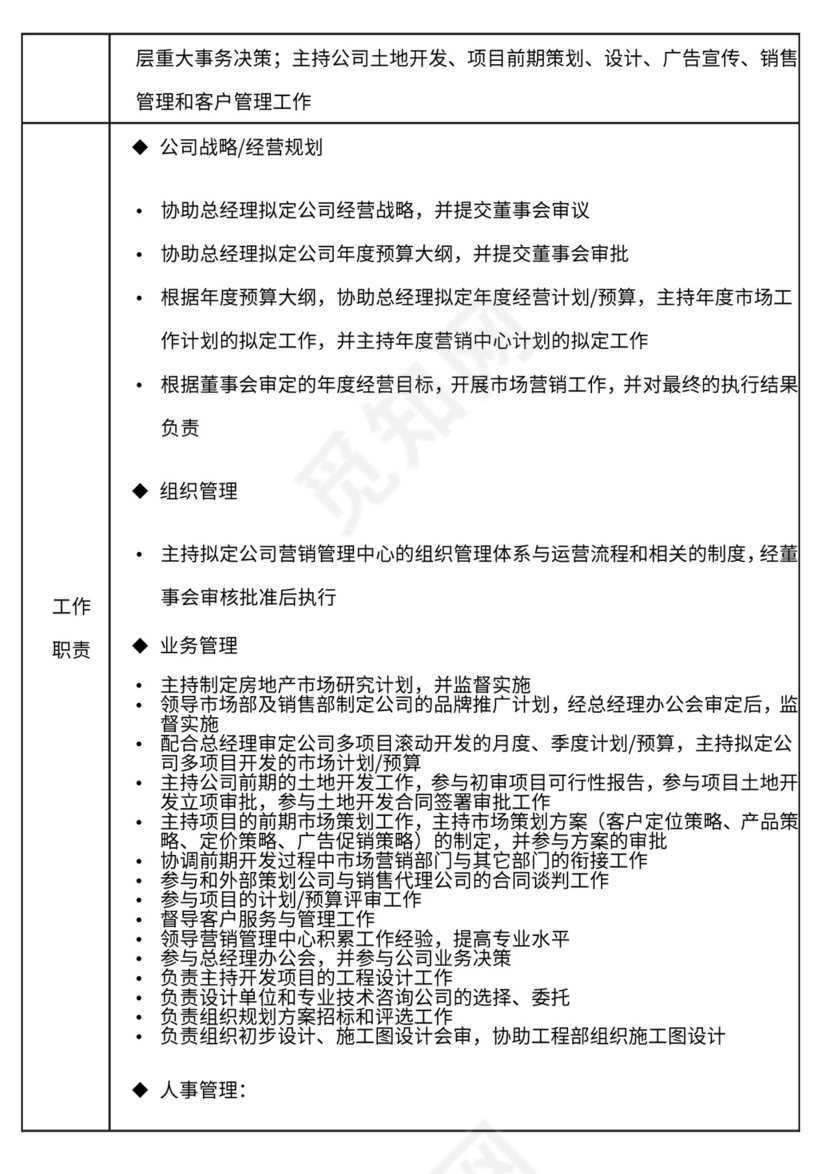 地产公司组织架构及岗位职责