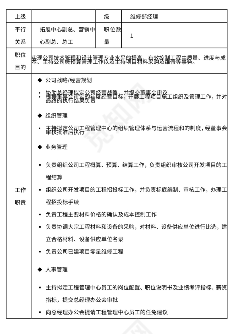 地产公司组织架构及岗位职责