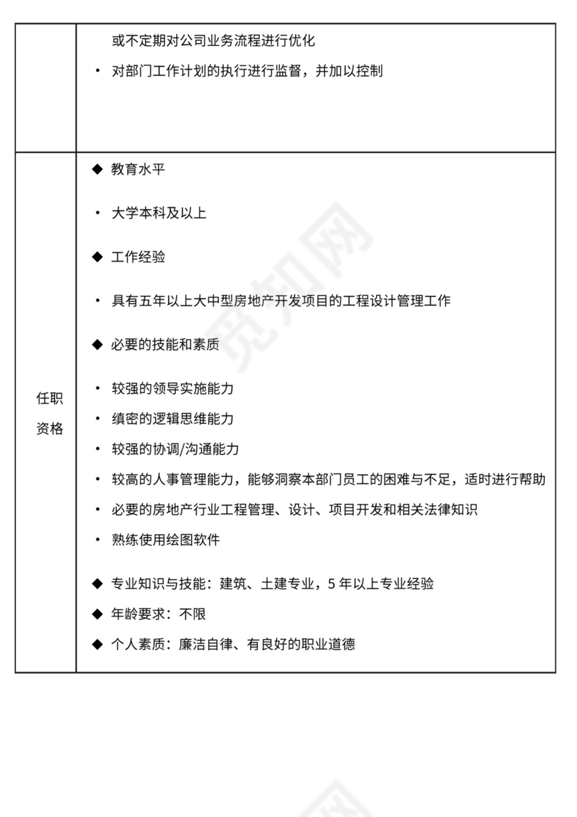 地产公司组织架构及岗位职责