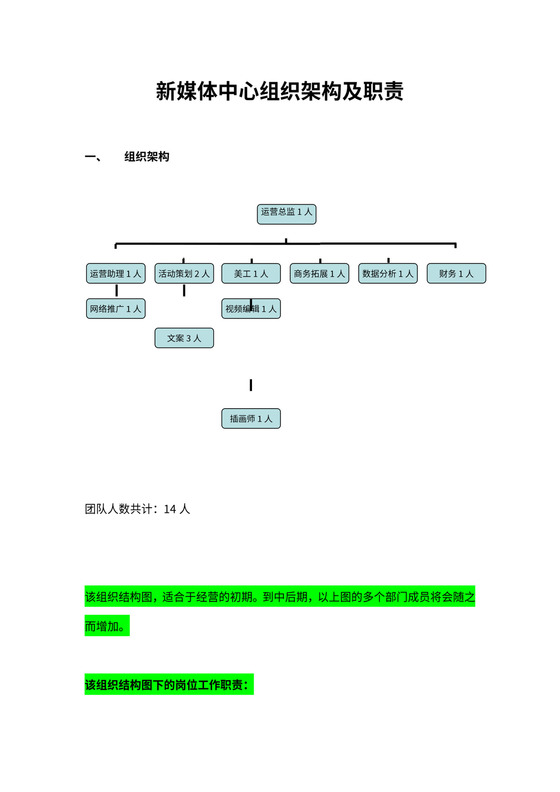 新媒体架构及岗位职责