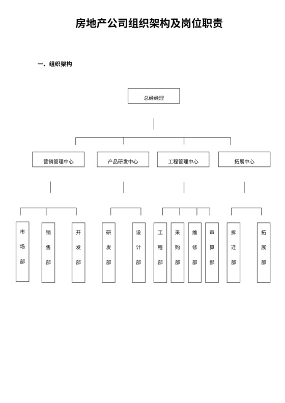 房地产公司组织架构及岗位