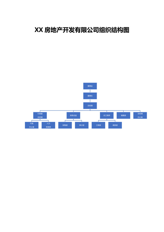 XX房地产开发有限公司组织结构图