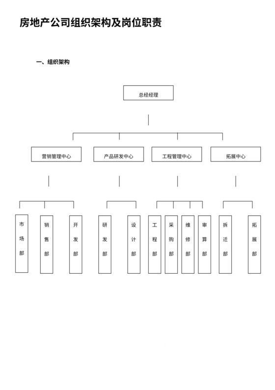 房地产公司新组织架构及岗位职责